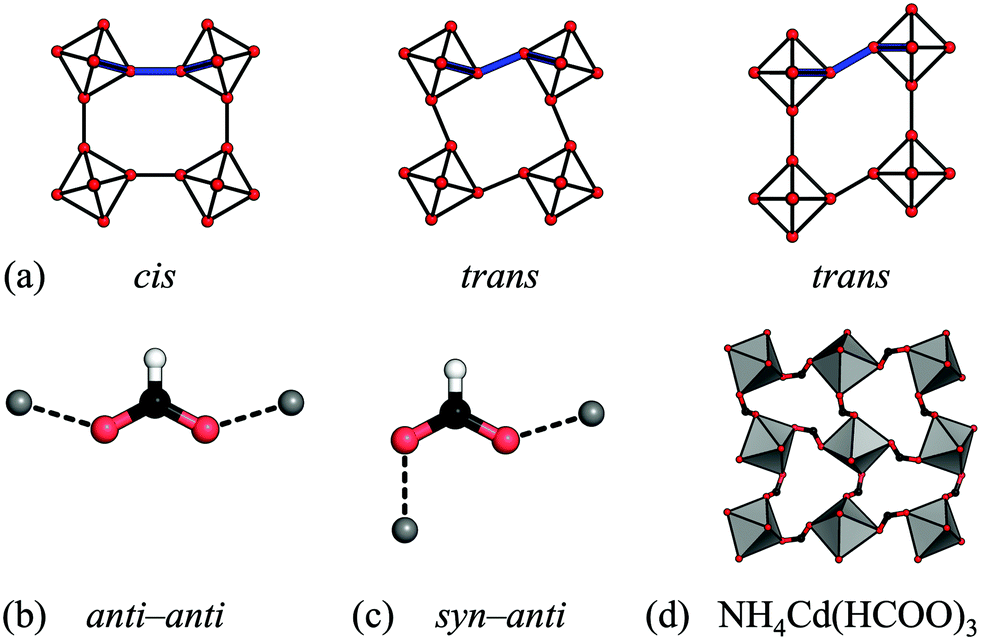 Tilts And Shifts In Molecular Perovskites Crystengcomm Rsc Publishing Doi 10 1039 C9ceb