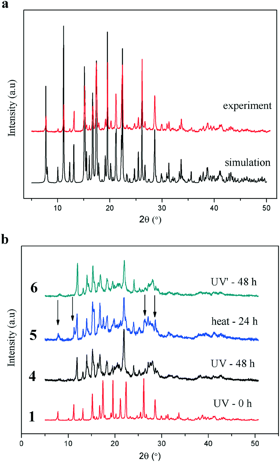 Reversible Photo Thermal Solid State Transformation Of A Coordination Polymer Crystengcomm Rsc Publishing Doi 10 1039 D0cea