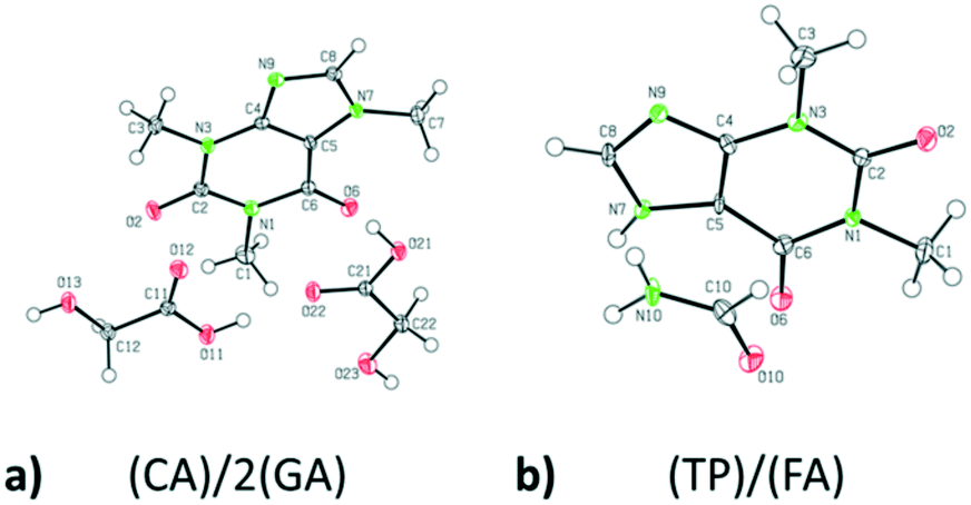 Recurrent Motifs In Pharmaceutical Cocrystals Involving Glycolic Acid X Ray Characterization Hirshfeld Surface Analysis And Dft Calculations Crystengcomm Rsc Publishing Doi 10 1039 D0ceb