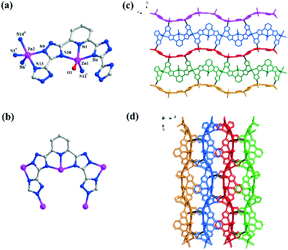 Nanosheet Assembled Microflower Like Coordination Polymers By Surfactant Assisted Assembly With Enhanced Catalytic Activity Crystengcomm Rsc Publishing Doi 10 1039 D0cec
