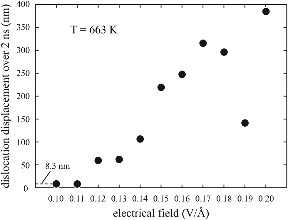 Molecular Dynamics Discovery Of An Extraordinary Ionic Migration Mechanism In Dislocation Containing Tlbr Crystals Physical Chemistry Chemical Physics Rsc Publishing Doi 10 1039 C9cpk
