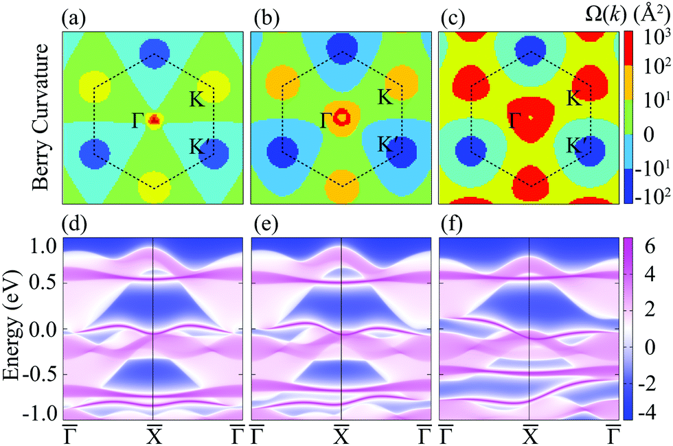 Fully Spin Polarized Quadratic Non Dirac Bands Realized Quantum Anomalous Hall Effect Physical Chemistry Chemical Physics Rsc Publishing Doi 10 1039 C9cpe