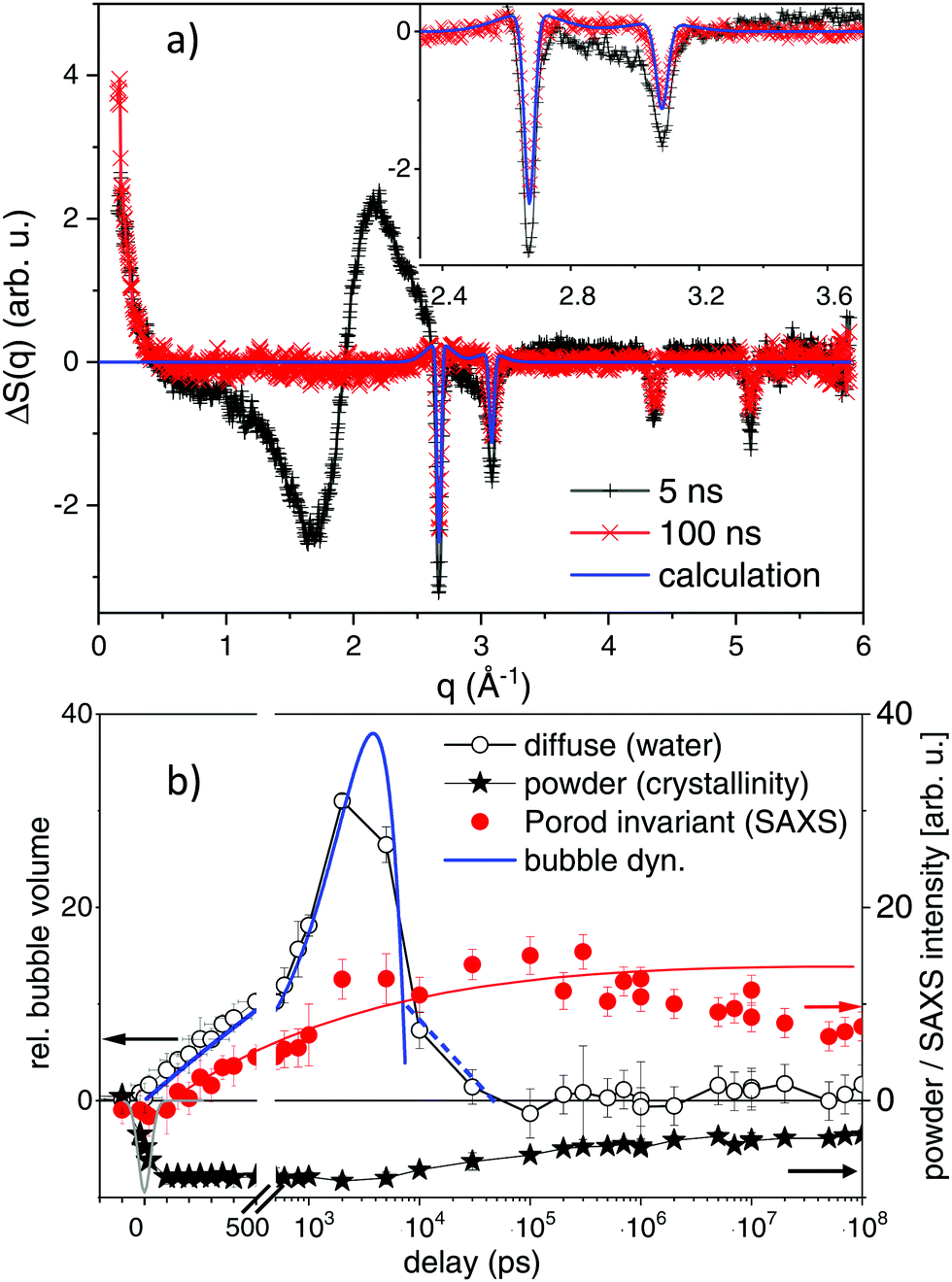 In Situ Structural Kinetics Of Picosecond Laser Induced Heating And Fragmentation Of Colloidal Gold Spheres Physical Chemistry Chemical Physics Rsc Publishing Doi 10 1039 C9cp052j