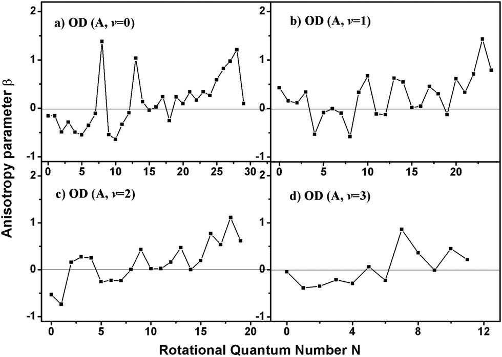 Photodissociation Dynamics Of H 2 O And D 2 O Via The D Combining Tilde 1 A 1 Electronic State Physical Chemistry Chemical Physics Rsc Publishing Doi 10 1039 C9cpb