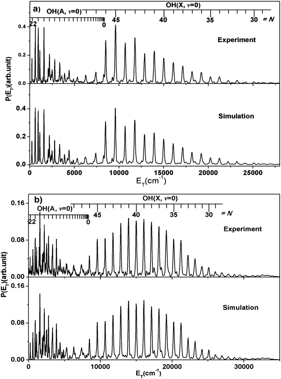 Photodissociation Dynamics Of H 2 O And D 2 O Via The D Combining Tilde 1 A 1 Electronic State Physical Chemistry Chemical Physics Rsc Publishing Doi 10 1039 C9cpb