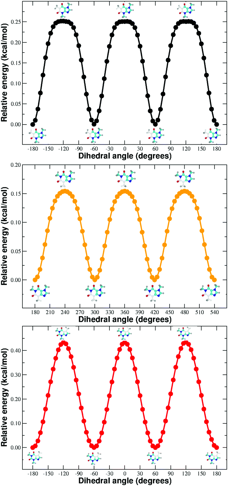 Absorption Spectra Of Xanthines In Aqueous Solution A Computational Study Physical Chemistry Chemical Physics Rsc Publishing Doi 10 1039 C9cp054k