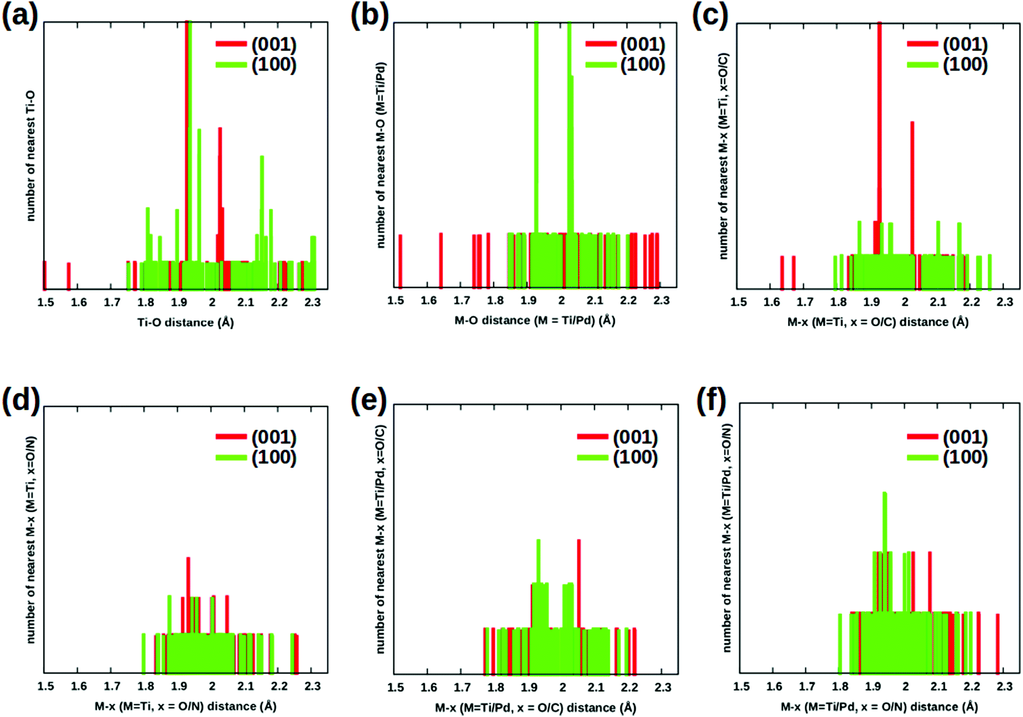 On the stability of hydroxyl groups on substituted titania - Physical  Chemistry Chemical Physics (RSC Publishing) DOI:10.1039/C9CP05525H