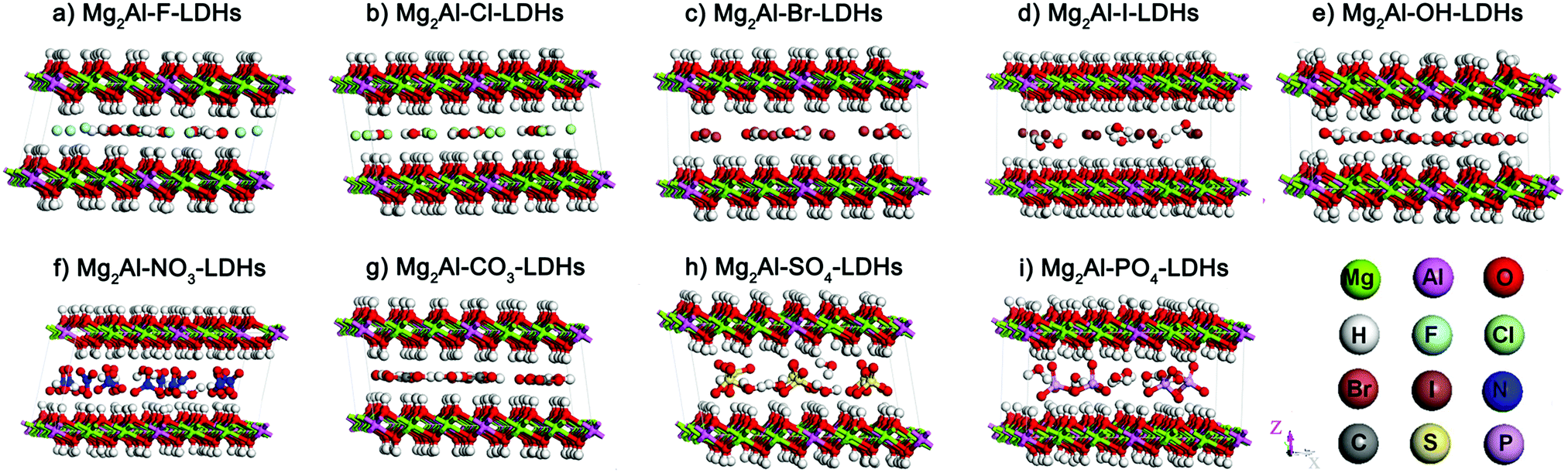 Dft Study On Mgal Layered Double Hydroxides With Different Interlayer Anions Structure Anion Exchange Host Guest Interaction And Basic Sites Physical Chemistry Chemical Physics Rsc Publishing Doi 10 1039 C9cpk