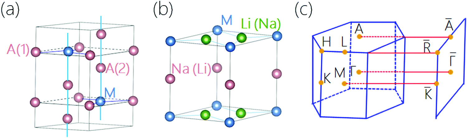 Electronic structure, doping effect and topological