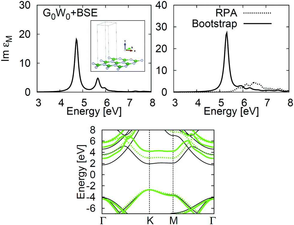 Excitons in two-dimensional atomic layer materials from time