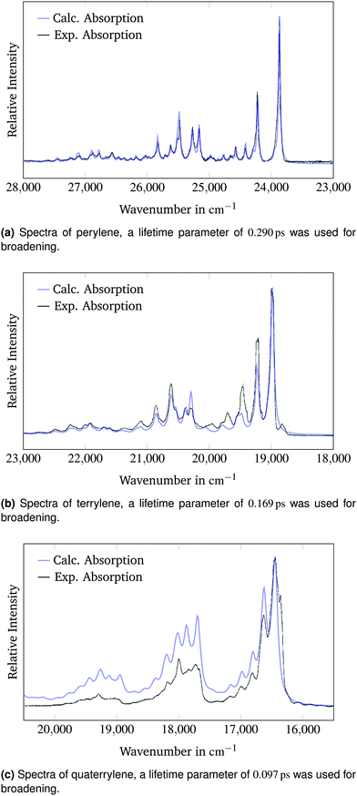 image file: c9cp06089h-f2.tif