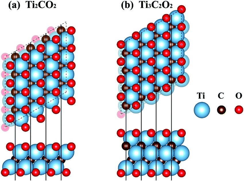 Temperature Dependent Mechanical Properties Of Ti N 1 C N O 2 N 1 2 Mxene Monolayers A First Principles Study Physical Chemistry Chemical Physics Rsc Publishing Doi 10 1039 C9cpc