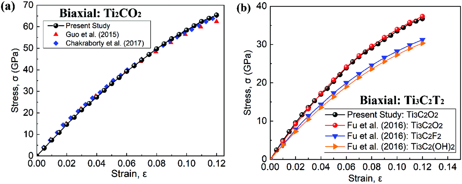 Temperature Dependent Mechanical Properties Of Ti N 1 C N O 2 N 1 2 Mxene Monolayers A First Principles Study Physical Chemistry Chemical Physics Rsc Publishing Doi 10 1039 C9cpc