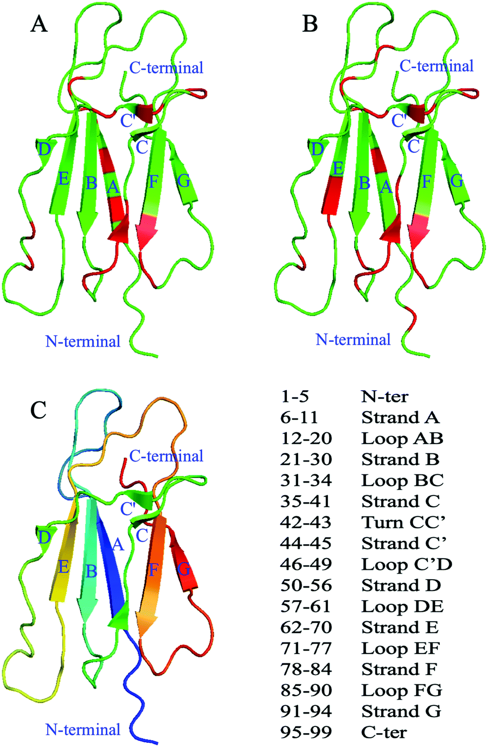 Exploring Exchange Processes In Proteins By Paramagnetic Perturbation Of Nmr Spectra Physical Chemistry Chemical Physics Rsc Publishing Doi 10 1039 C9cpj