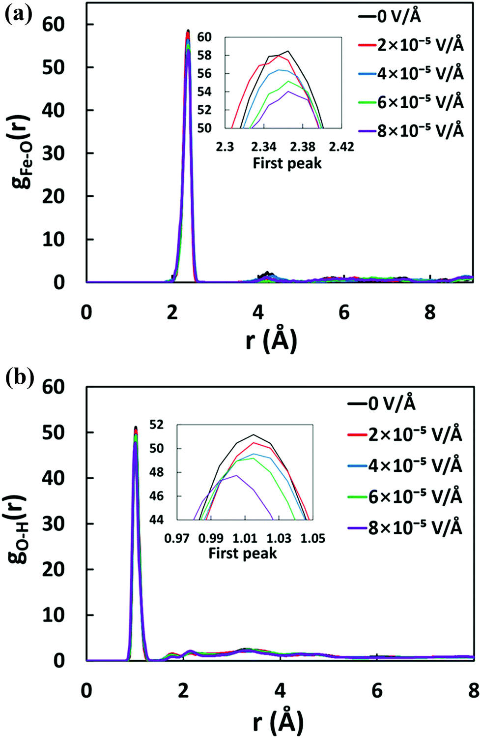Influence Of An External Electric Field On The Deprotonation Reactions Of An Fe 3 Solvated Molecule A Reactive Molecular Dynamics Study Physical Chemistry Chemical Physics Rsc Publishing Doi 10 1039 D0cph