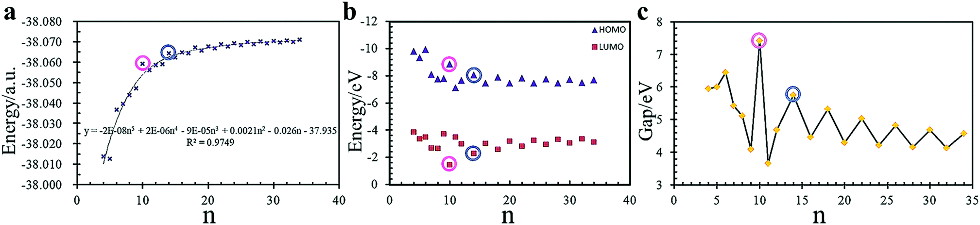 Potential Molecular Semiconductor Devices Cyclo C N N 10 And 14 With Higher Stabilities And Aromaticities Than Acknowledged Cyclo C 18 Physical Chemistry Chemical Physics Rsc Publishing Doi 10 1039 D0cph