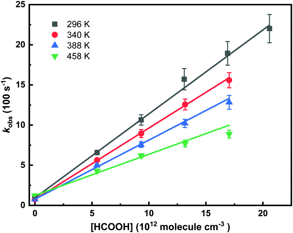 Time Resolved Broadband Uv Absorption Spectrometry Measurements Of Criegee Intermediate Kiics Using A New Photolytic Precursor Unimolecular De Physical Chemistry Chemical Physics Rsc Publishing Doi 10 1039 D0cp00302f