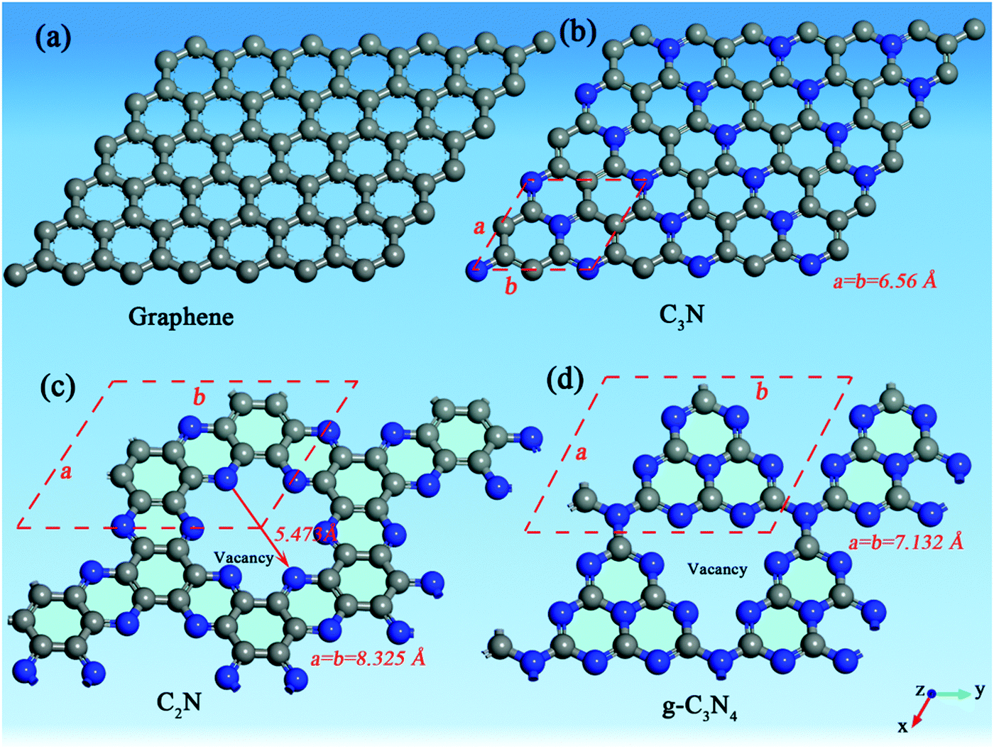 A Systematic Investigation Of The Catalytic Performances Of Monolayer Carbon Nitride Nanosheets C 1 X N X Physical Chemistry Chemical Physics Rsc Publishing Doi 10 1039 D0cpk