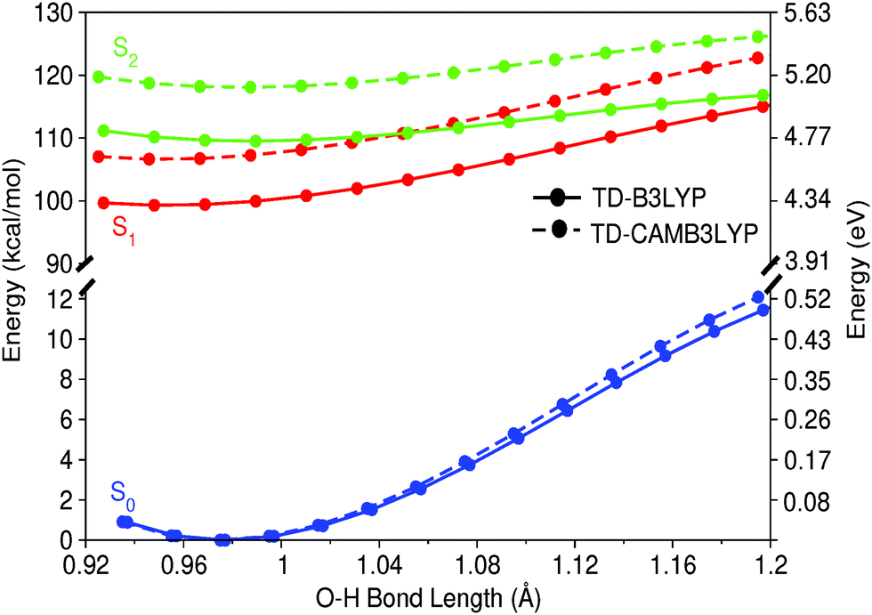 O H Vibrational Motions Promote Sub 50 Fs Nonadiabatic Dynamics In 3 Hydroxypyran 4 One Interplay Between Internal Conversion And Esipt Physical Chemistry Chemical Physics Rsc Publishing Doi 10 1039 D0cpb