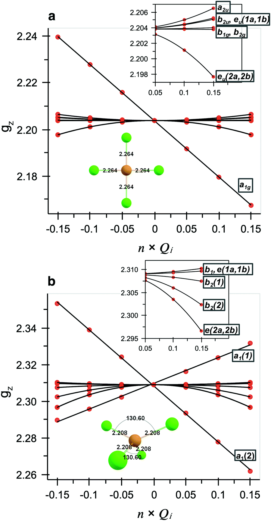 The Dynamic Ligand Field Of A Molecular Qubit Decoherence Through Spin Phonon Coupling Physical Chemistry Chemical Physics Rsc Publishing Doi 10 1039 D0cpd