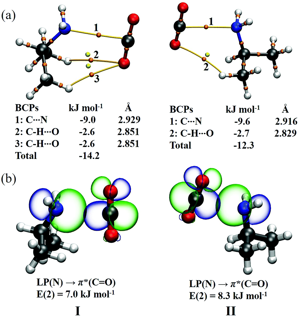 Structure And C N Tetrel Bonding Of The Isopropylamine Co 2 Complex Studied By Microwave Spectroscopy And Theoretical Calculations Physical Chemistry Chemical Physics Rsc Publishing Doi 10 1039 D0cpc