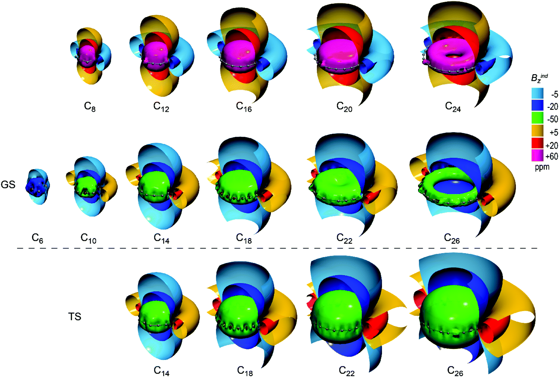 Induced Magnetic Field In Sp Hybridized Carbon Rings Analysis Of Double Aromaticity And Antiaromaticity In Cyclo 2 N Carbon Allotropes Physical Chemistry Chemical Physics Rsc Publishing Doi 10 1039 D0cpa