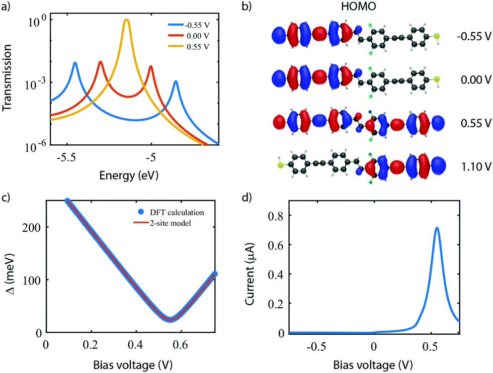 Single Molecule Functionality In Electronic Components Based On Orbital Resonances Physical Chemistry Chemical Physics Rsc Publishing Doi 10 1039 D0cpf