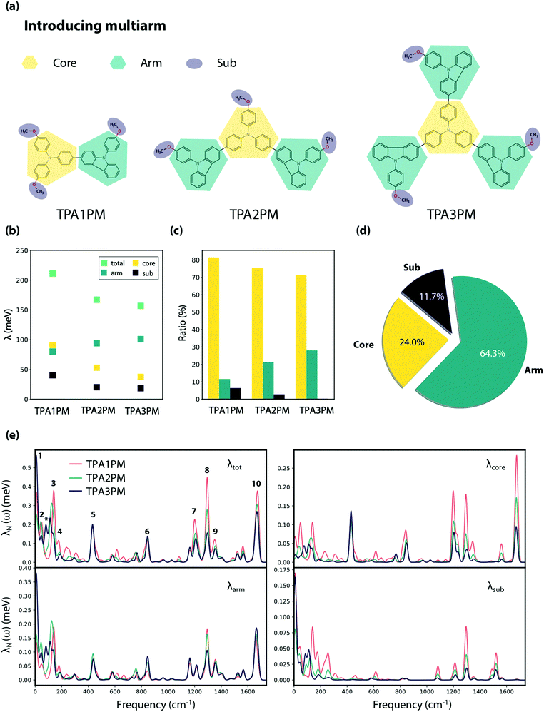 image file: d0cp01722a-f3.tif