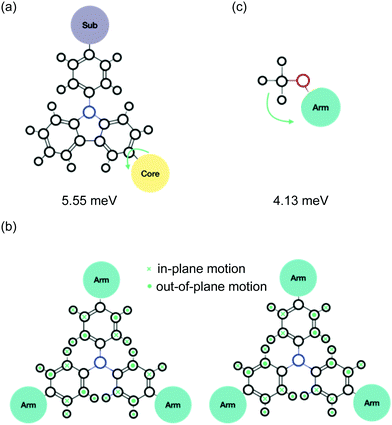 image file: d0cp01722a-f4.tif