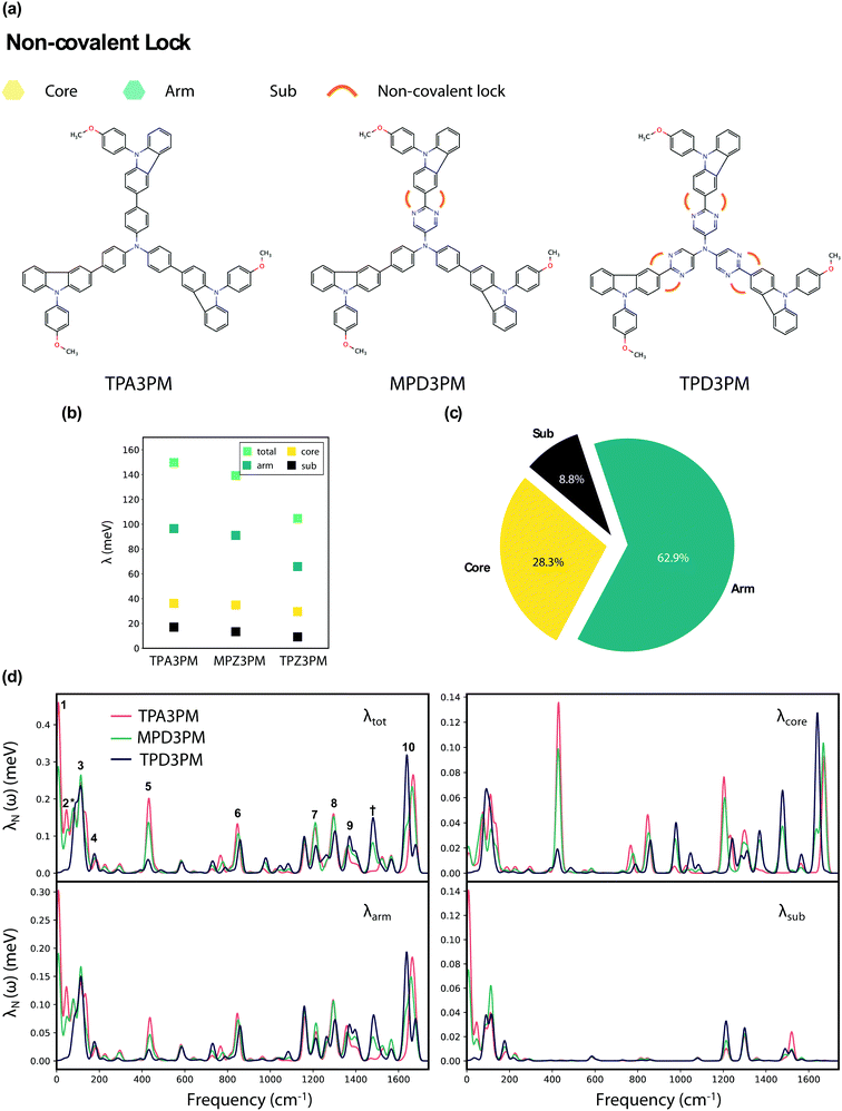 image file: d0cp01722a-f5.tif