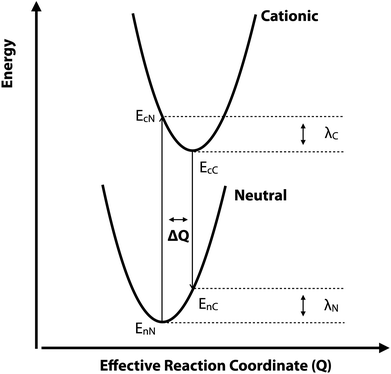 image file: d0cp01722a-s1.tif