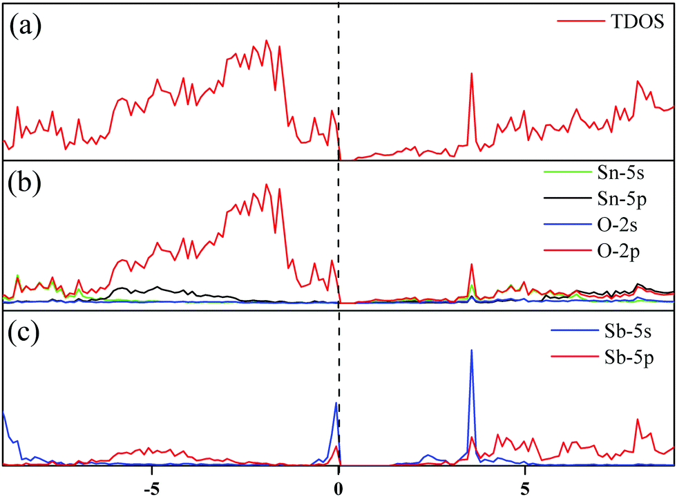 Unraveling the enhancement mechanisms of H 2 S sensing on a