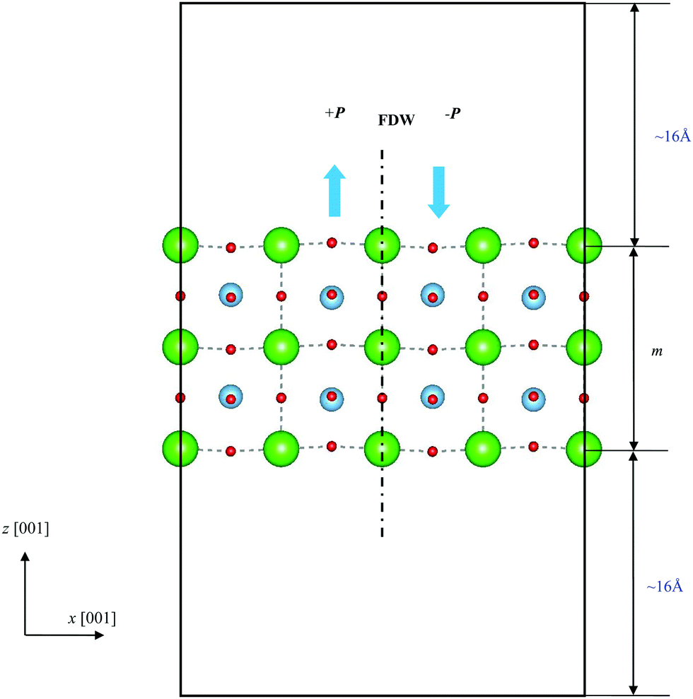 A first-principles study on the magnetoelectric coupling induced 