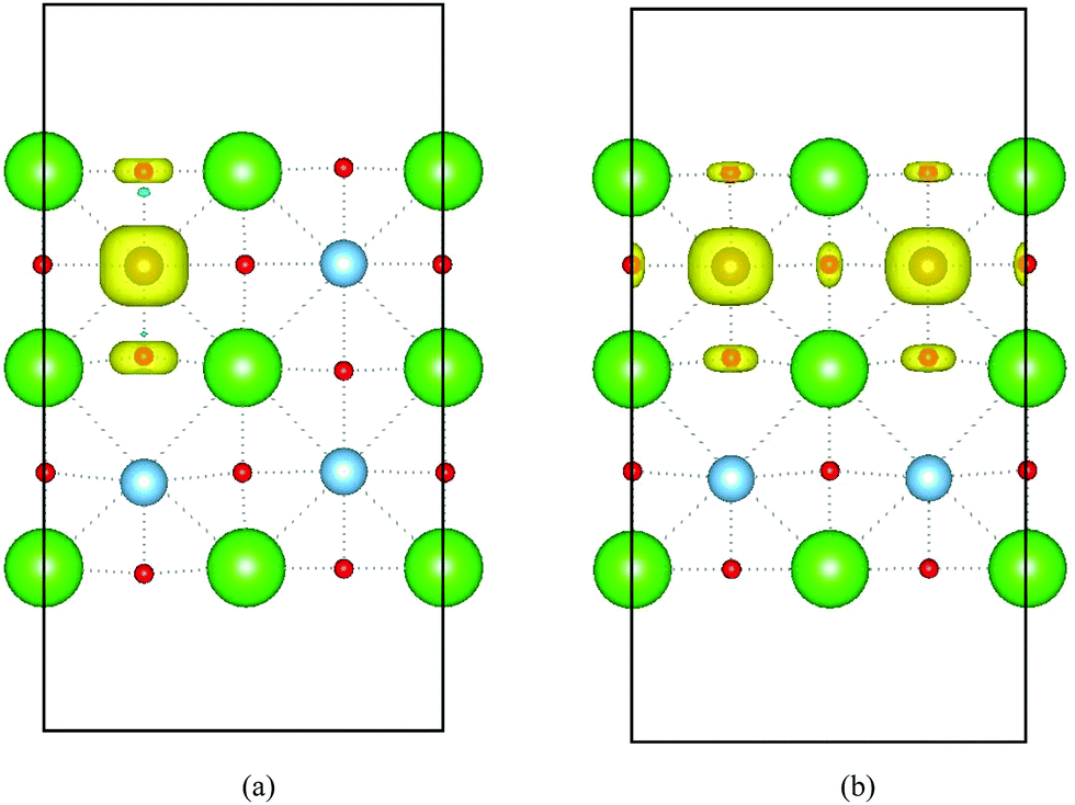 A first-principles study on the magnetoelectric coupling induced 