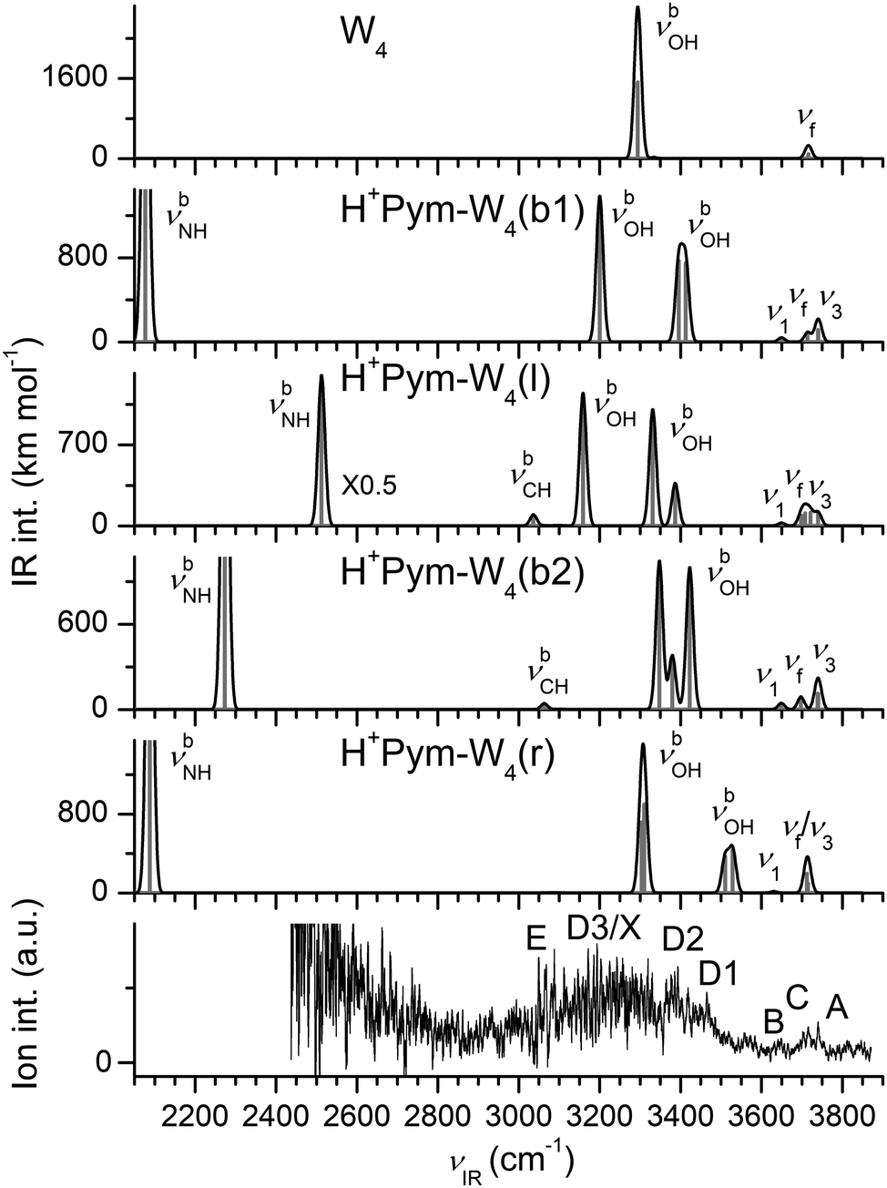 Microhydration Of Protonated Biomolecular Building Blocks Protonated Pyrimidine Physical Chemistry Chemical Physics Rsc Publishing Doi 10 1039 D0cpe