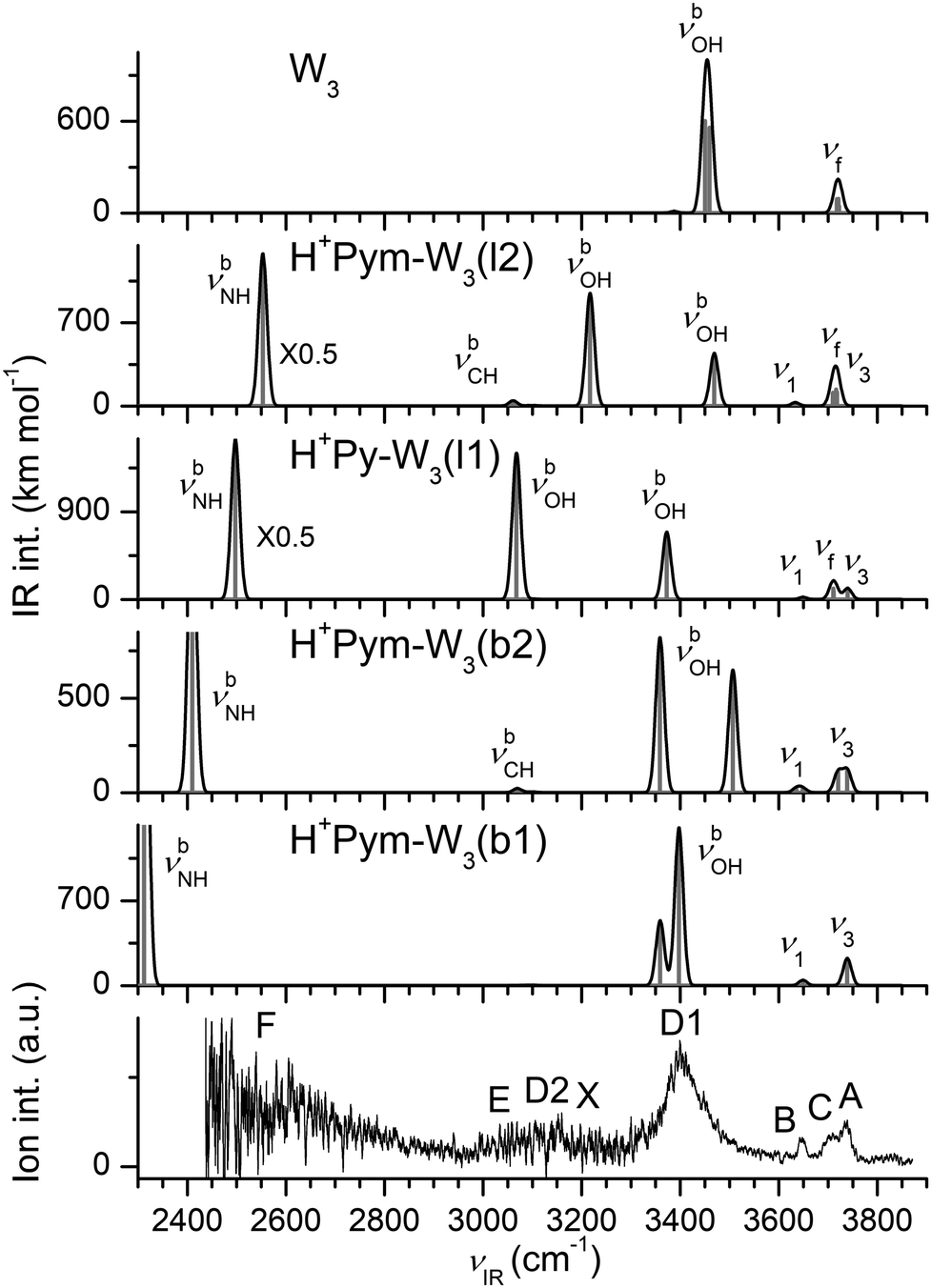 Microhydration Of Protonated Biomolecular Building Blocks Protonated Pyrimidine Physical Chemistry Chemical Physics Rsc Publishing Doi 10 1039 D0cpe