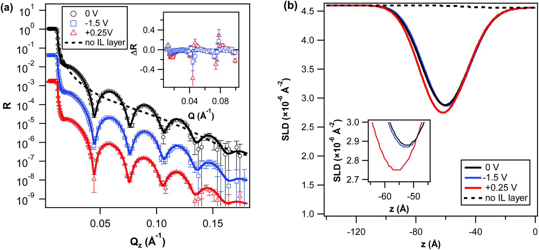 Electroresponsive Structuring And Friction Of A Non Halogenated Ionic Liquid In A Polar Solvent Effect Of Concentration Physical Chemistry Chemical Physics Rsc Publishing Doi 10 1039 D0cpg