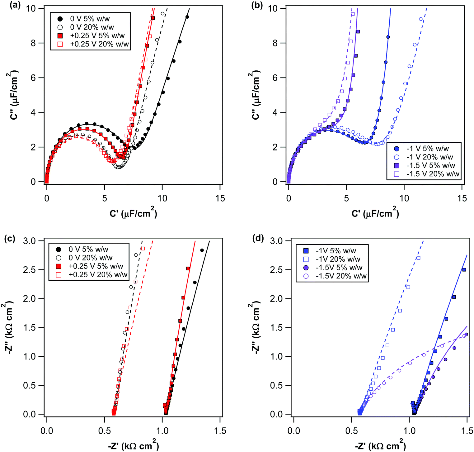 Electroresponsive Structuring And Friction Of A Non Halogenated Ionic Liquid In A Polar Solvent Effect Of Concentration Physical Chemistry Chemical Physics Rsc Publishing Doi 10 1039 D0cpg