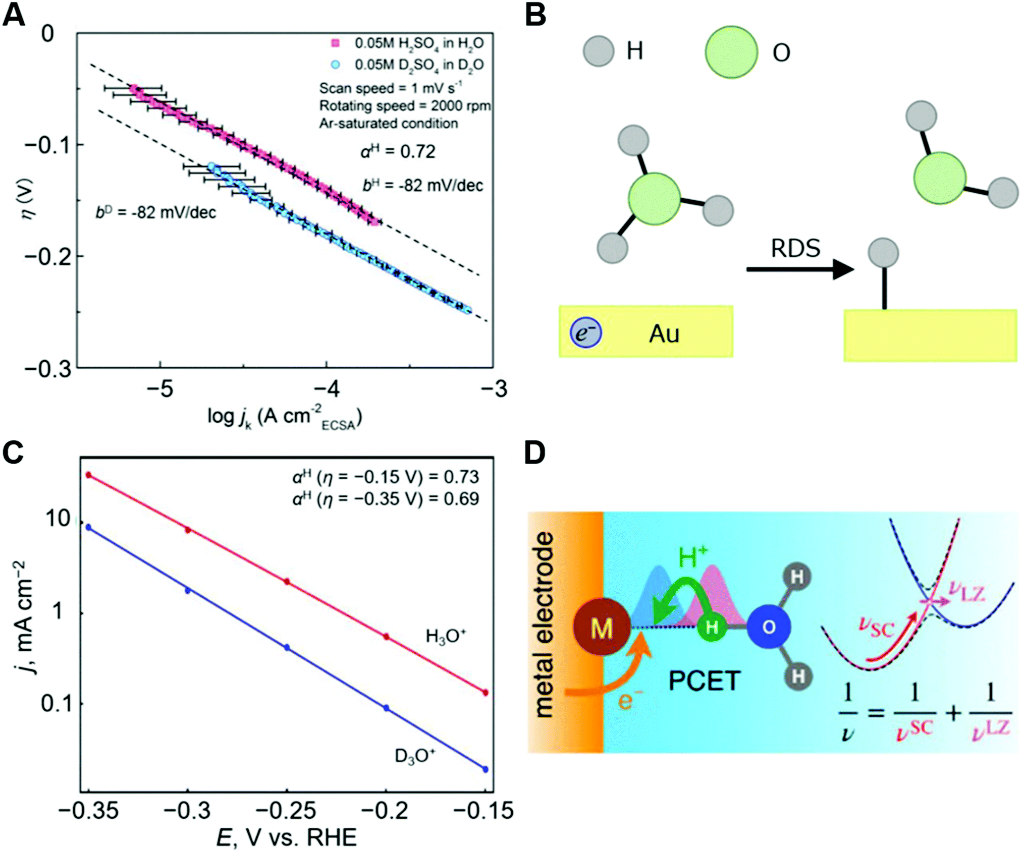 Advances And Challenges For Experiment And Theory For Multi Electron Multi Proton Transfer At Electrified Solid Liquid Interfaces Physical Chemistry Chemical Physics Rsc Publishing Doi 10 1039 D0cpc