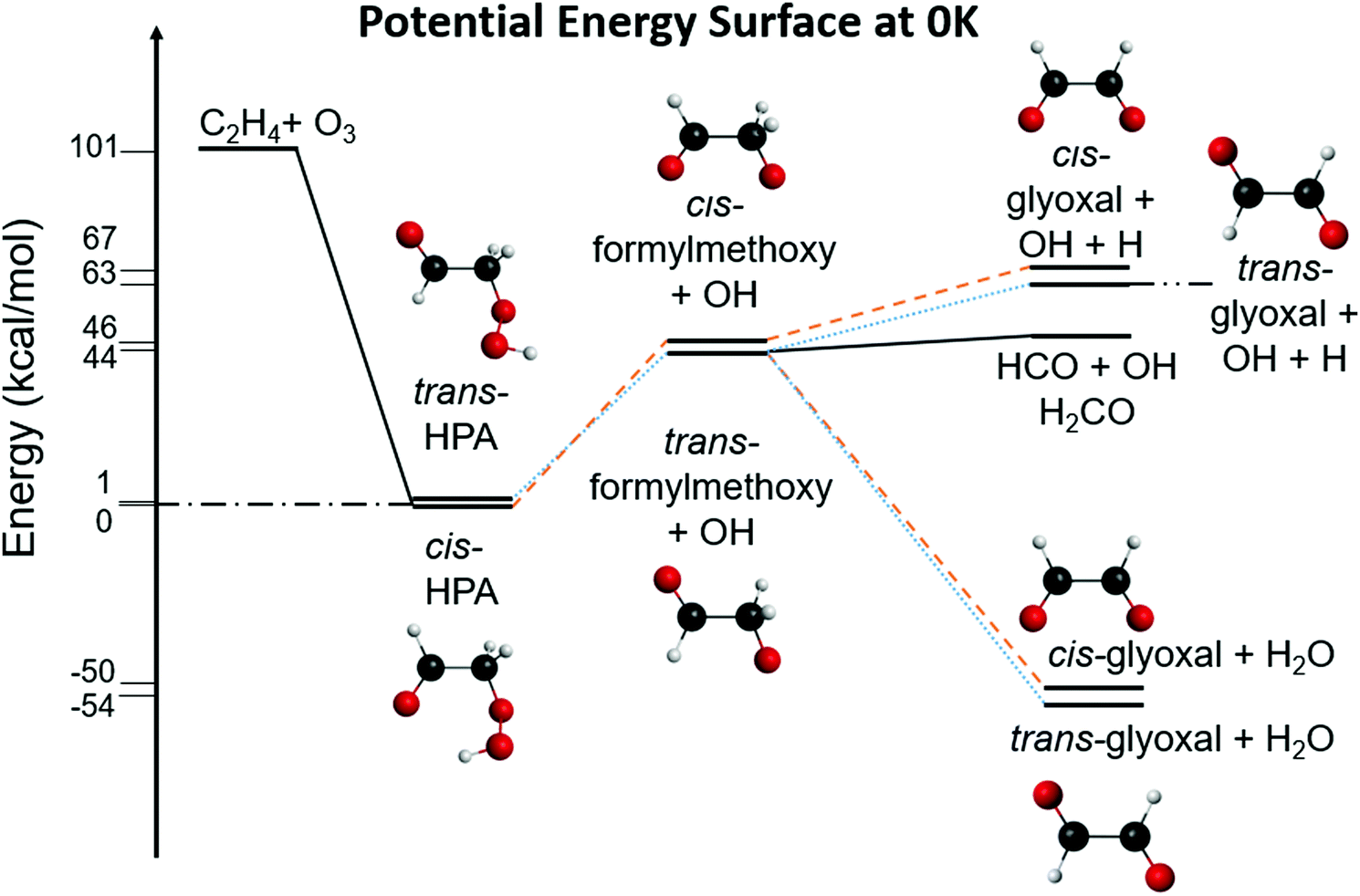 Decomposition of the simplest ketohydroperoxide in the ozonolysis