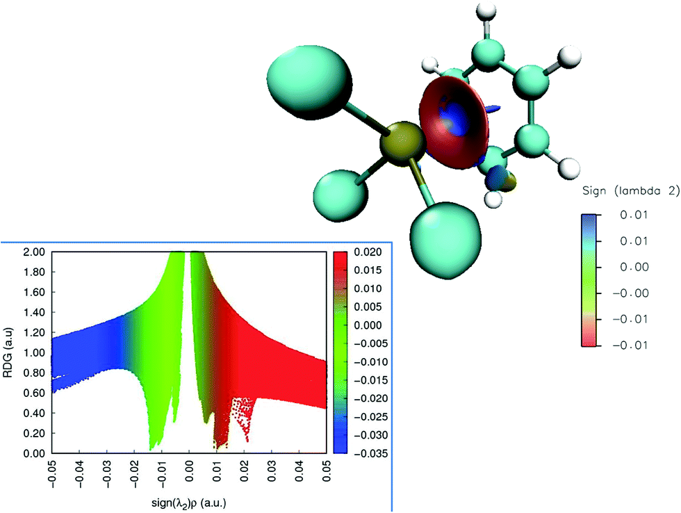 Dominance of unique P⋯π phosphorus bonding with π donors: evidence using  matrix isolation infrared spectroscopy and computational methodology -  Physical Chemistry Chemical Physics (RSC Publishing)