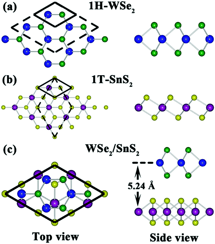 Magnetism Arising From Mexican Hat Like Band Dispersion In The Wse 2 Sns 2 Heterostructure Via Interlayer Strain Physical Chemistry Chemical Physics Rsc Publishing Doi 10 1039 D0cpk