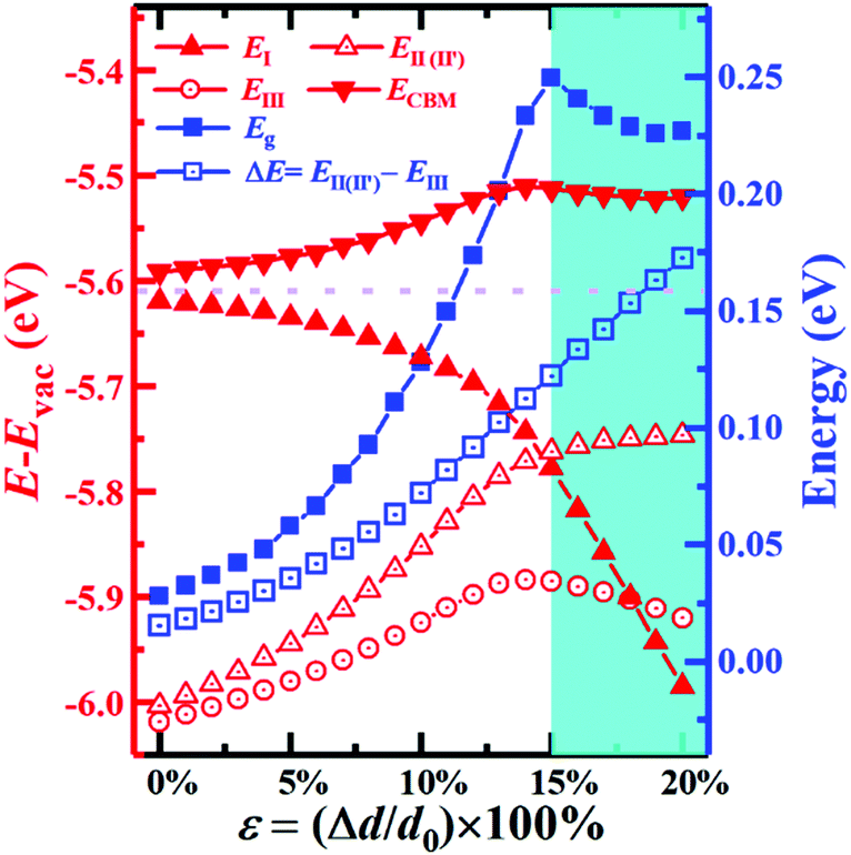 Magnetism arising from Mexican-hat-like band dispersion in