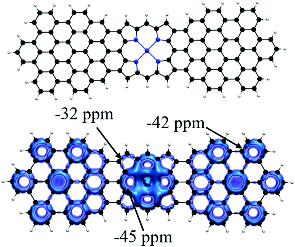 Local and macrocyclic (anti)aromaticity of porphyrinoids Local and macrocyclic (anti)aromaticity of porphyrinoids