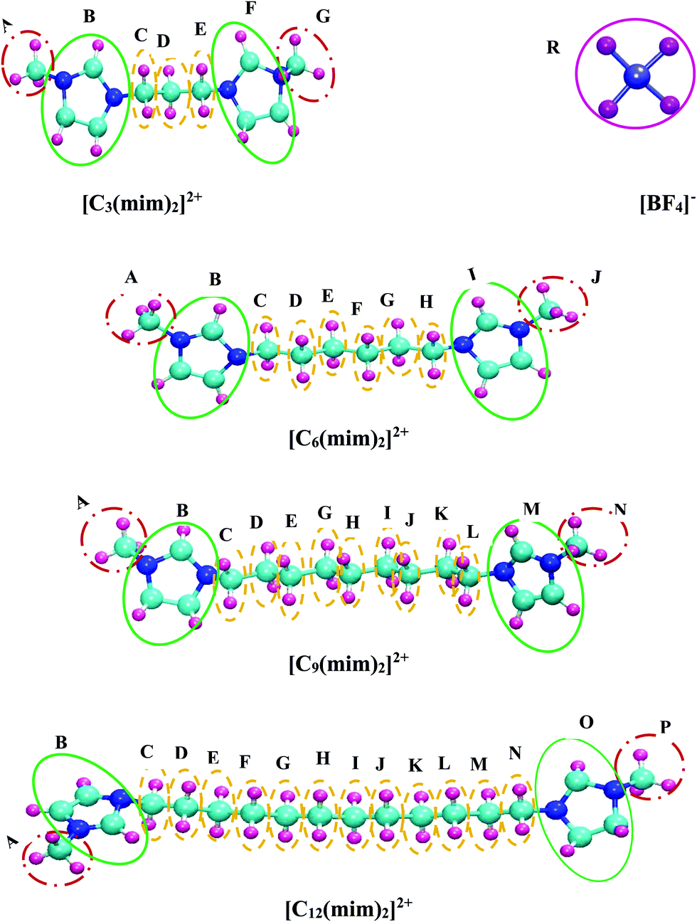 Extension of transferable coarse-grained models to dicationic ionic liquids  - Physical Chemistry Chemical Physics (RSC Publishing)  DOI:10.1039/D0CP03709E
