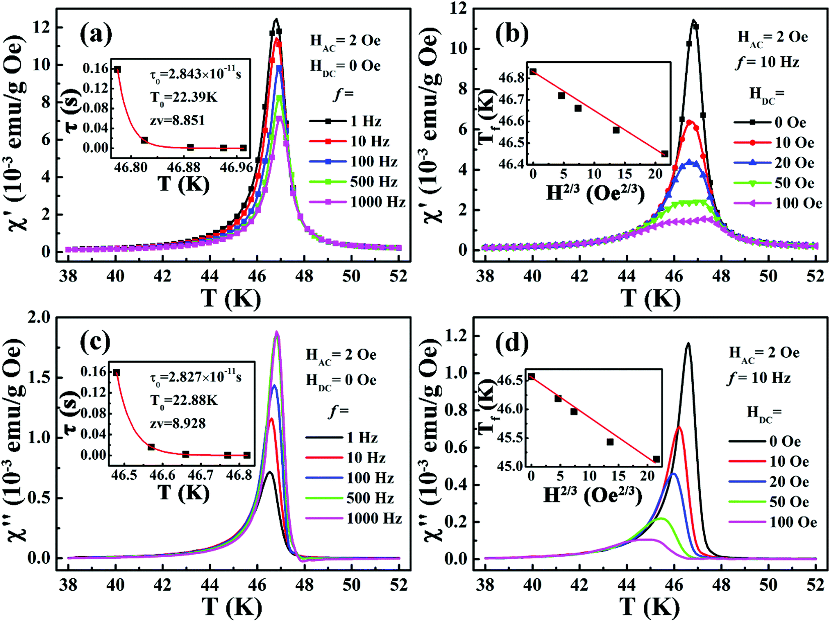Magnetic compensation and critical behavior in spinel Co 2