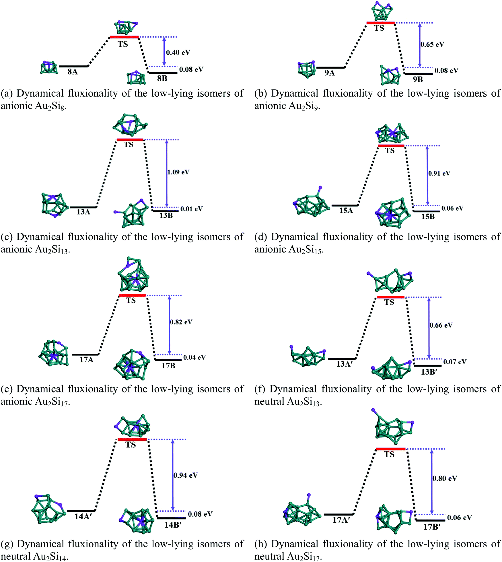 Structural Evolution From Exohedral To Endohedral Geometries Dynamical Fluxionality And Structural Forms Of Medium Sized Anionic And Neutral Au 2 Si Physical Chemistry Chemical Physics Rsc Publishing Doi 10 1039 D0cp035c