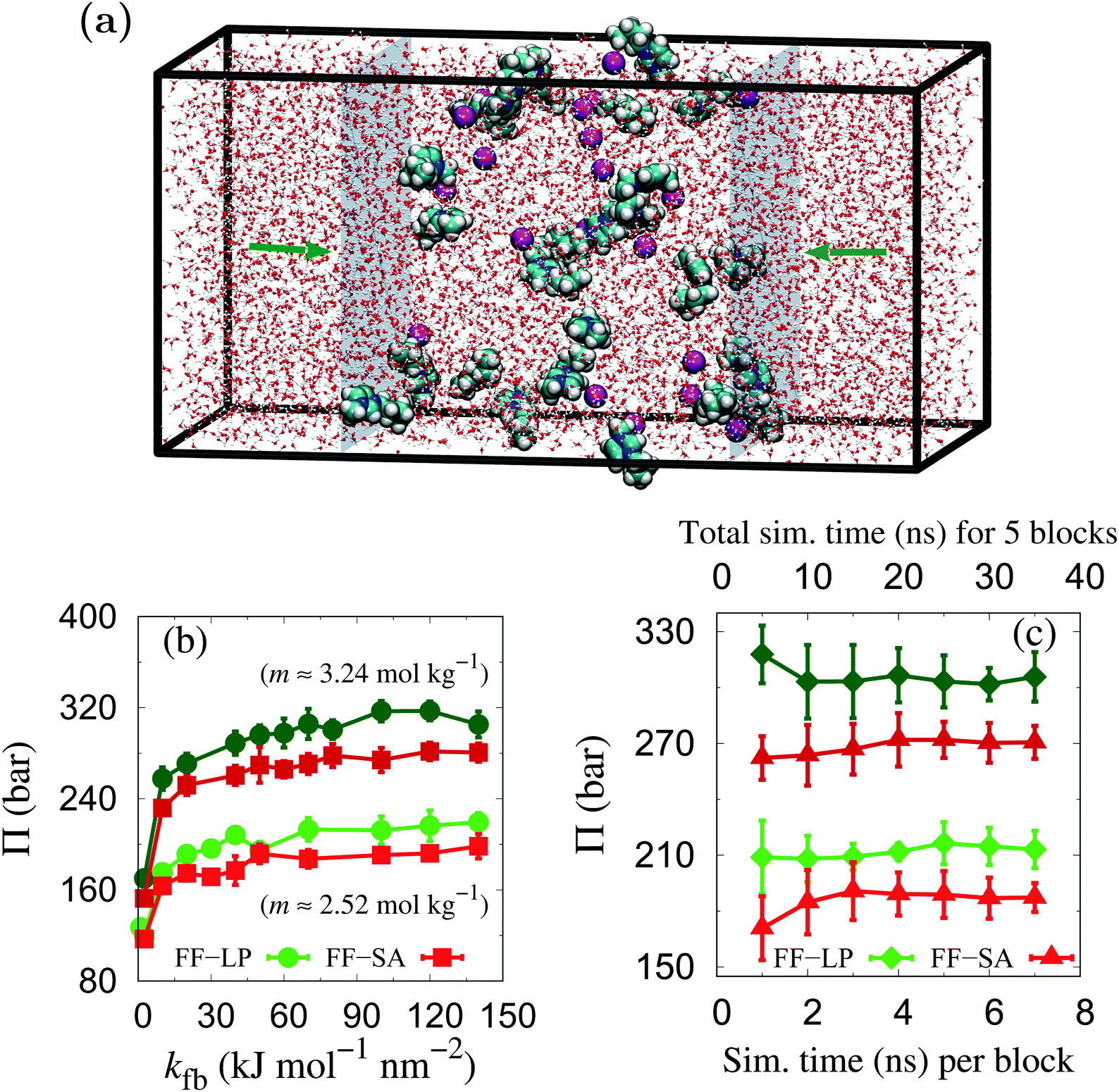 Molecular Simulation Of Osmometry In Aqueous Solutions Of The Bmimcl Ionic Liquid A Potential Route To Force Field Parameterization Of Liquid Mixture Physical Chemistry Chemical Physics Rsc Publishing Doi 10 1039 D0cp033d