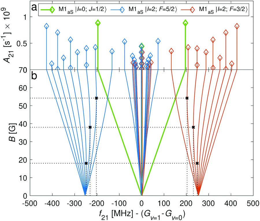 From Megahertz To Terahertz Qubits Encoded In Molecular Ions Theoretical Analysis Of Dipole Forbidden Spectroscopic Transitions In N 2 Physical Chemistry Chemical Physics Rsc Publishing Doi 10 1039 D0cpc