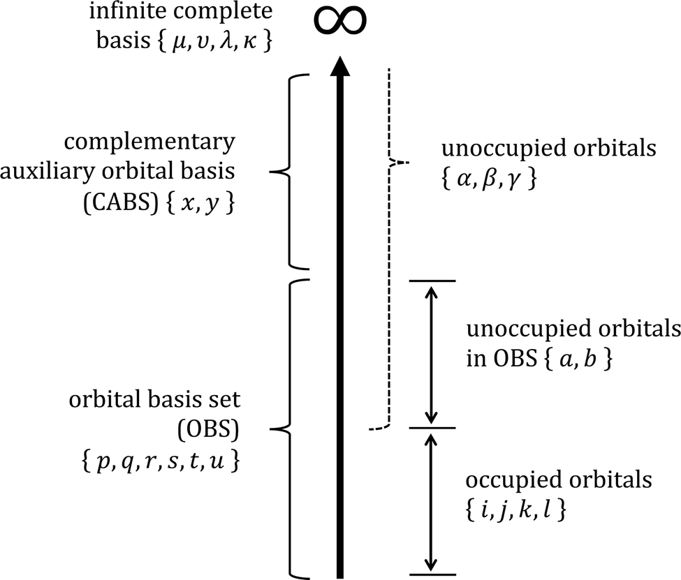 Quantum Simulation Of Electronic Structure With A Transcorrelated Hamiltonian Improved Accuracy With A Smaller Footprint On The Quantum Computer Physical Chemistry Chemical Physics Rsc Publishing Doi 10 1039 D0cph